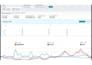 audit and optimize your amazon PPC campaigns professionally